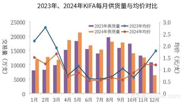 云南鲜切花产业，一起期待光明的到来(图1)