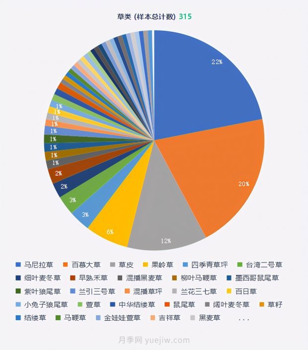 春季***近一个月成交量***高的十大苗木排行榜(图14)