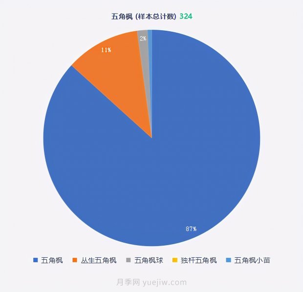 春季***近一个月成交量***高的十大苗木排行榜(图12)