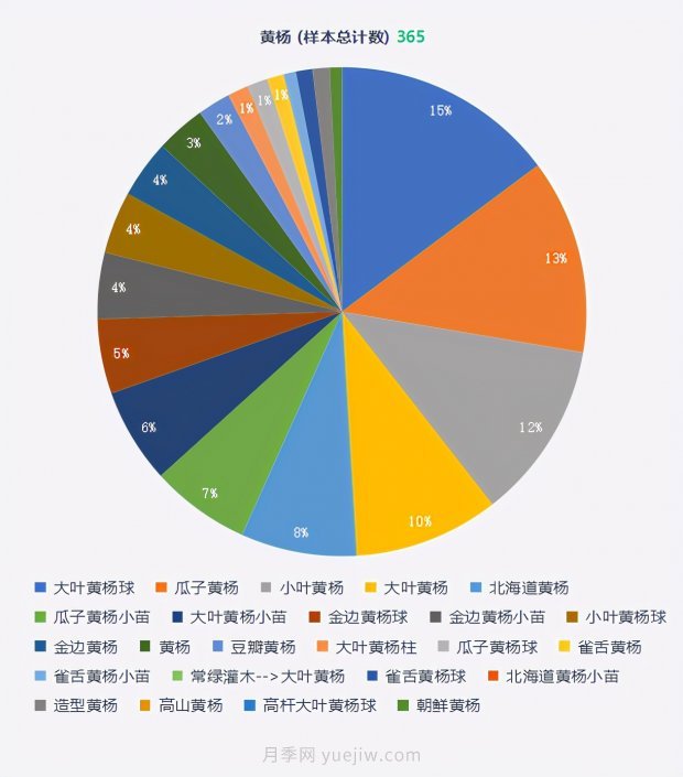 春季***近一个月成交量***高的十大苗木排行榜(图9)