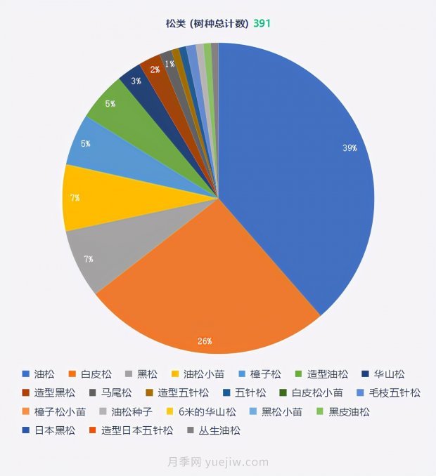 春季***近一个月成交量***高的十大苗木排行榜(图5)